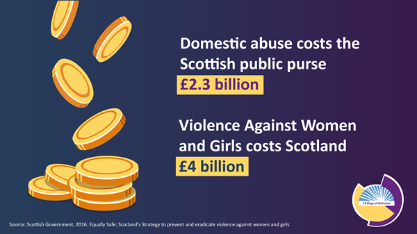 Domestic Abuse Costs